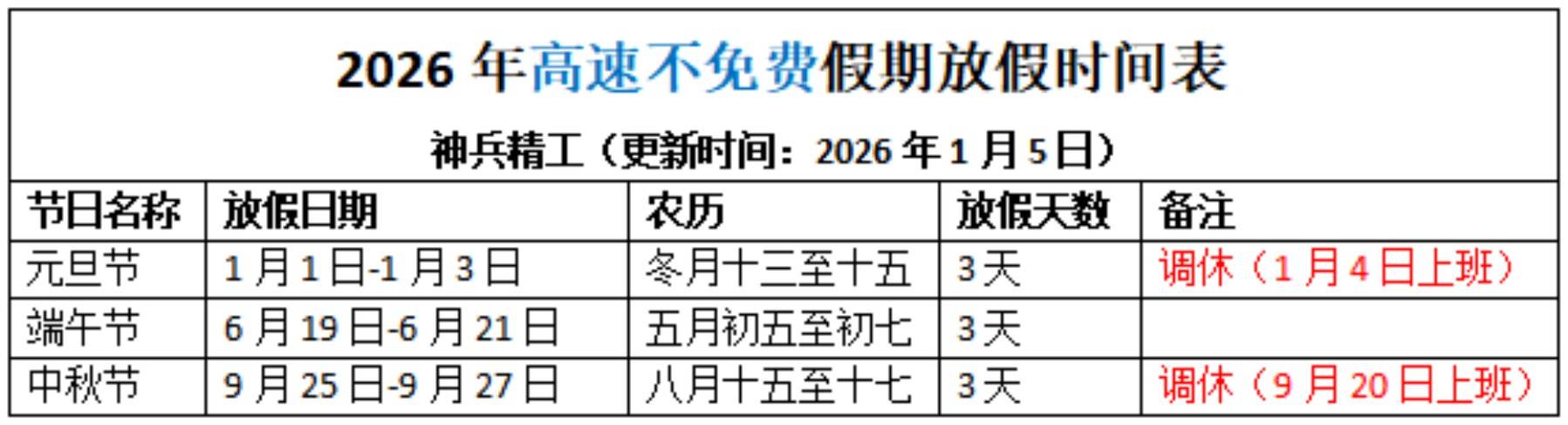 今年五一高速免费-今年五一高速免收高速公路通行费吗?-第2张图片