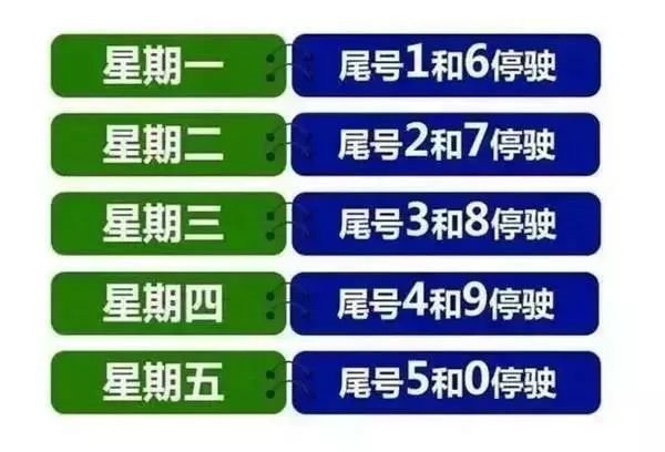 天津限号2023年6月最新限号时间-天津2022年限号-第2张图片