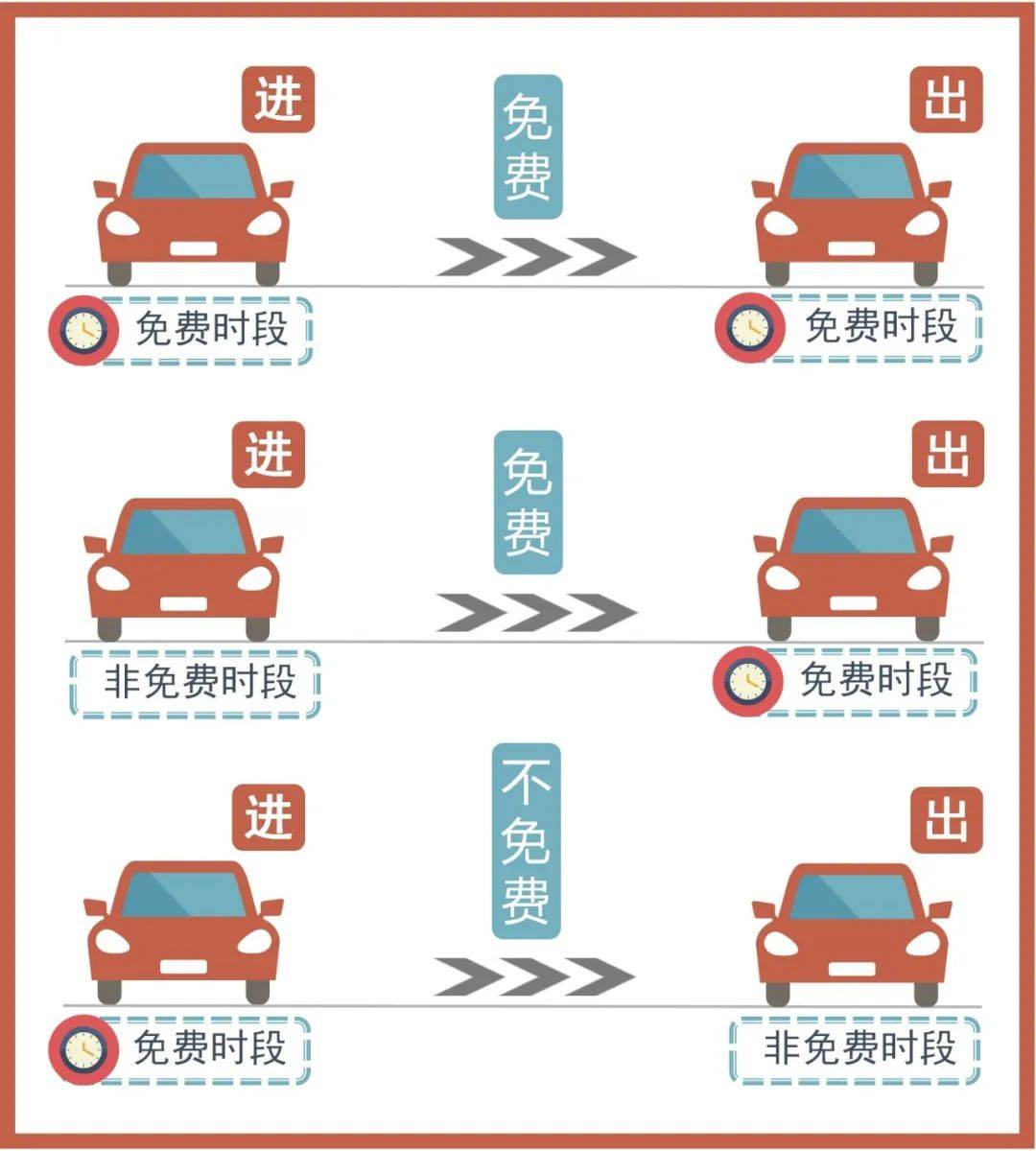 高速免费什么时候结束〃高速路免费到啥时候-第1张图片