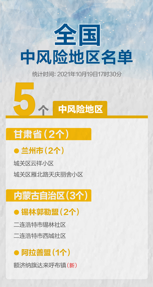 上海中风险地区有哪些︰(上海中风险区都在哪)-第1张图片