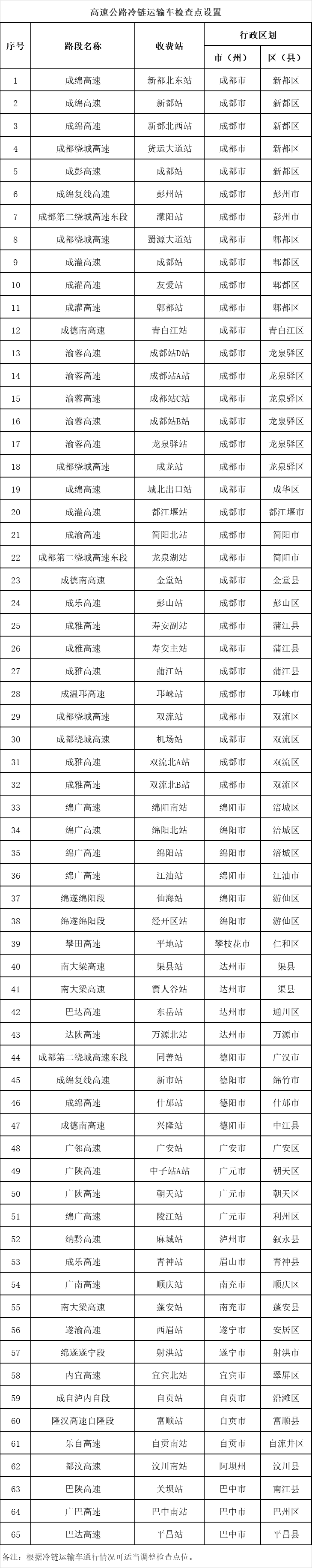成都市最新疫情,成都市疫情最新数据-第1张图片