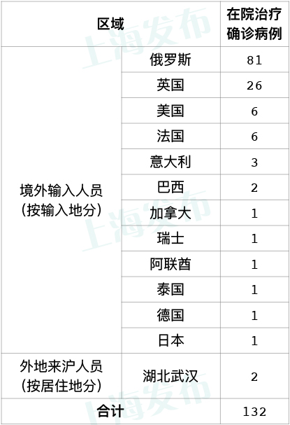 31省新增12例确诊均为境外输入.31省区市新增确诊12例均为境外输入-第2张图片
