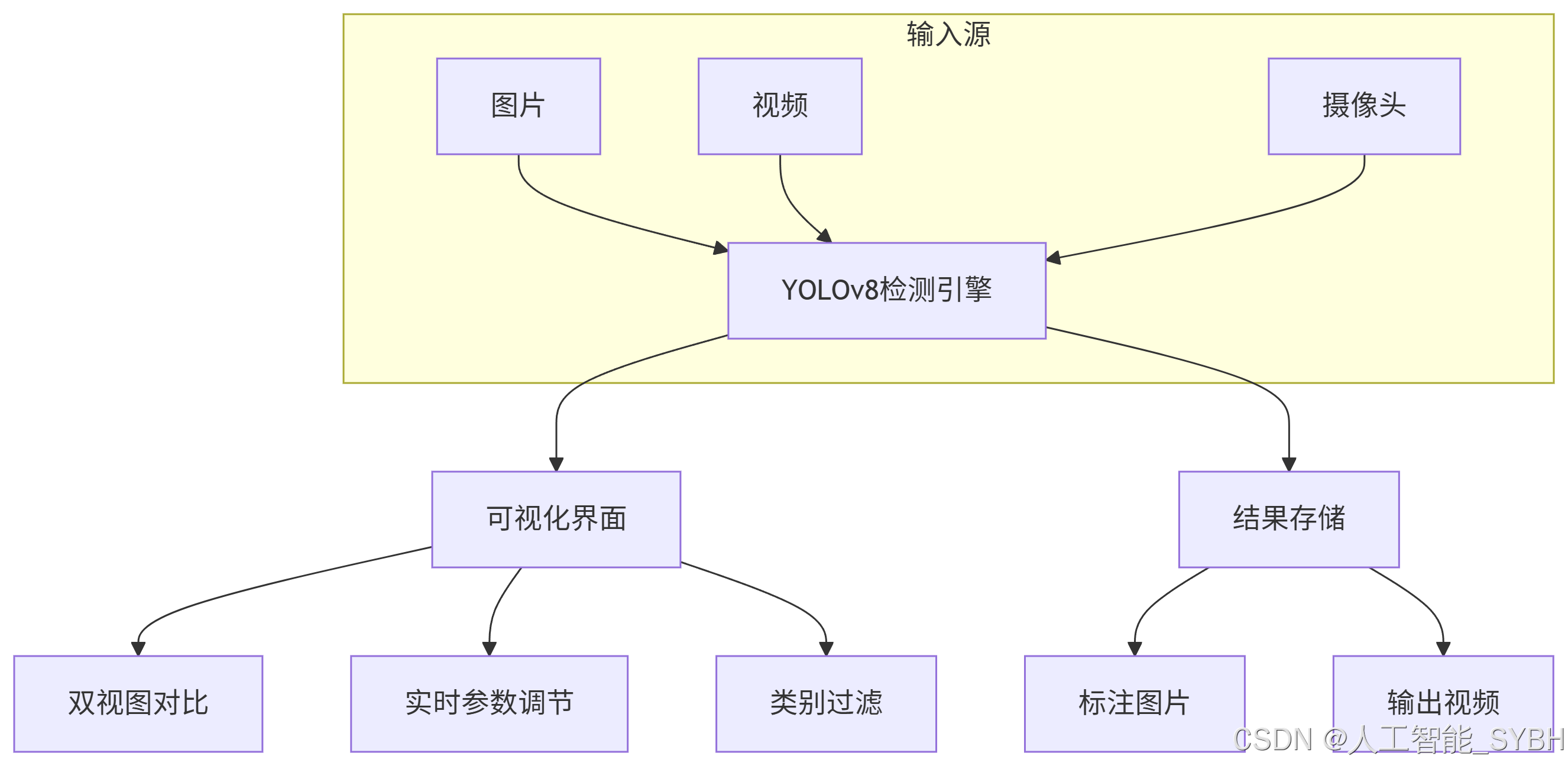 教程辅助“wepoker万能透视挂”通用版下载教程-第2张图片