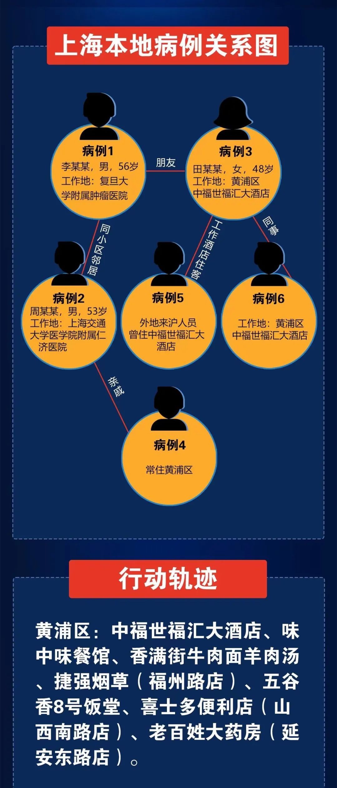 上海近来中高风险地区〃上海近来中高风险区域-第2张图片