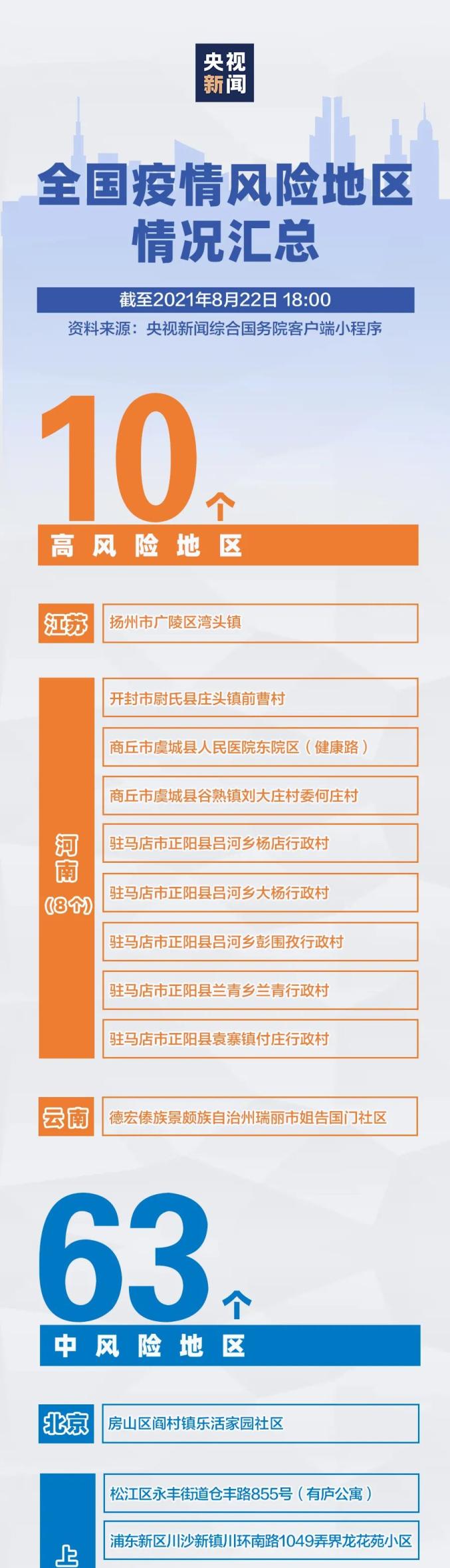 上海近来有四个中风险地区〃上海共4个中风险地区-第1张图片