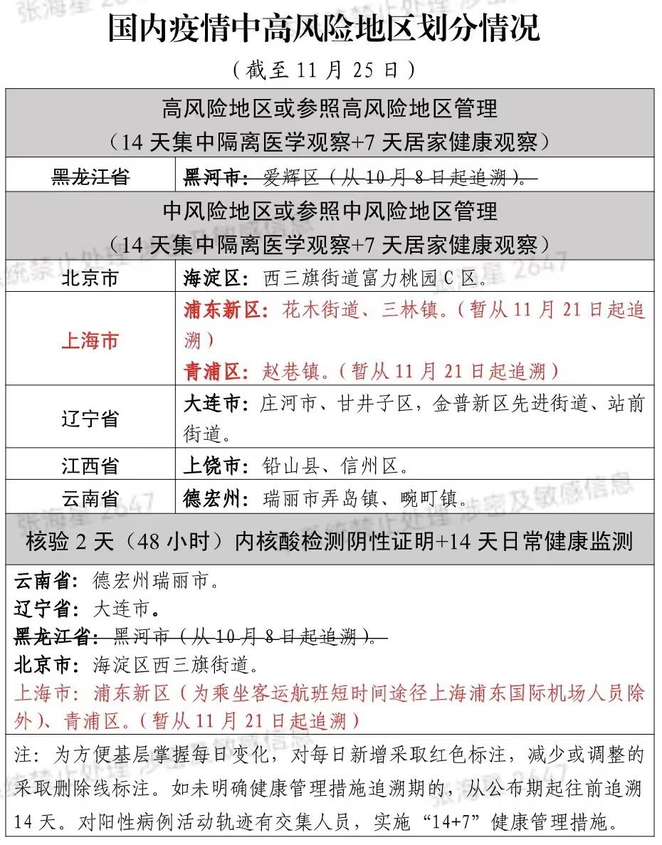 为何新增病例越来越多?上海回应〃为什么会新增本土病例-第1张图片