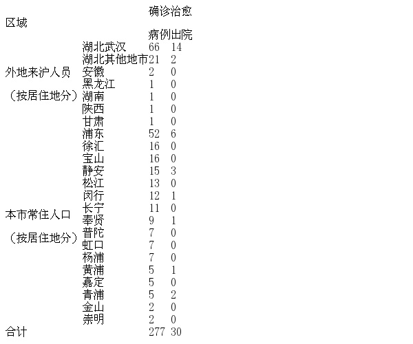 沈阳肺炎病例〃沈阳肺炎病例最新消息-第1张图片