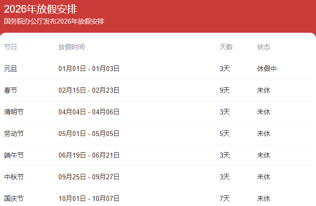 春节期间高速公路免费的时间2022年〃春节期间高速公路免费到什么时候-第2张图片