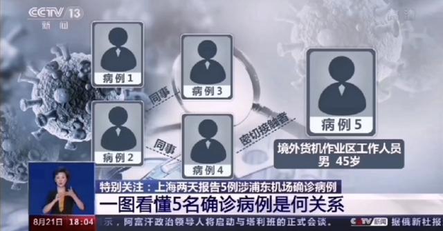 “上海疫情中高风险地区最新名单” 上海疫情最新情况中高风险区？