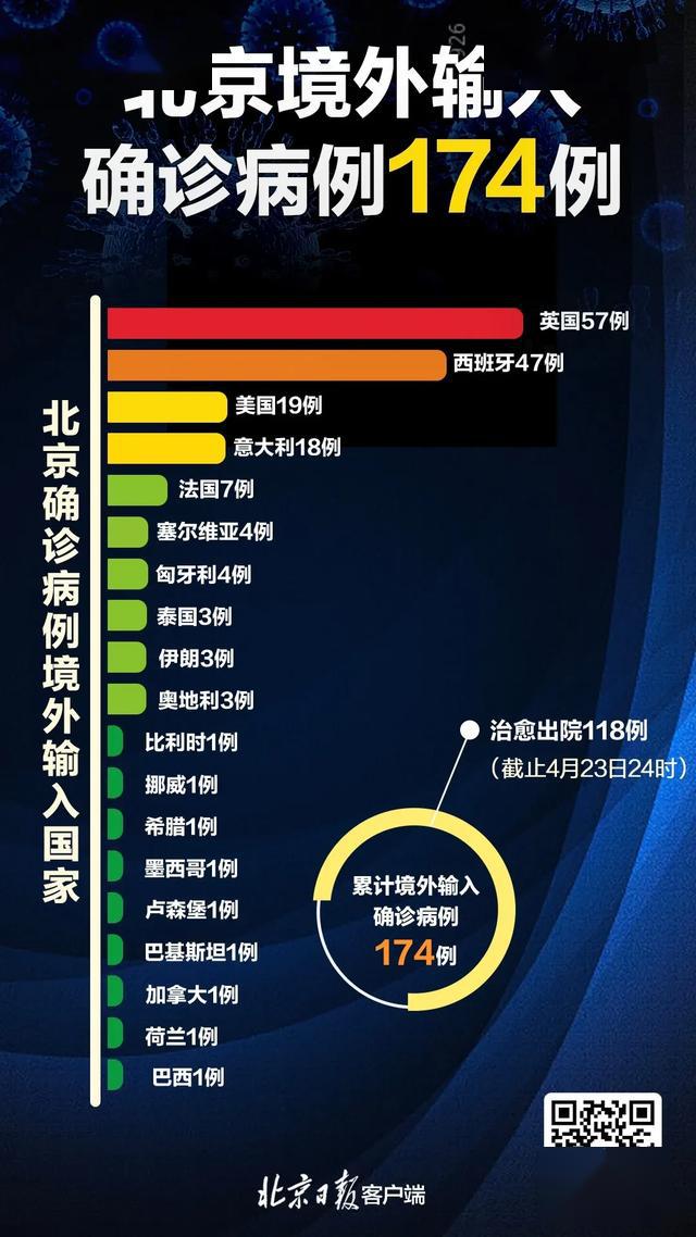 31个省区市新增确诊病例46例〃31个省区市新增确诊病例46例-第1张图片