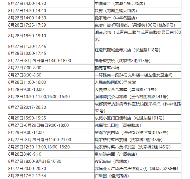 「石家庄新增14例本土病例」〃石家庄新增16例本土行动轨迹-第1张图片
