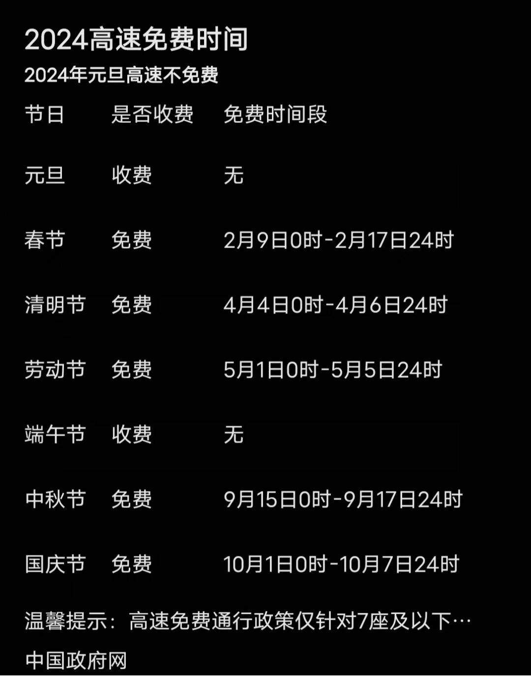 2022高速免费时间︰(2022年高速免费几天)-第1张图片