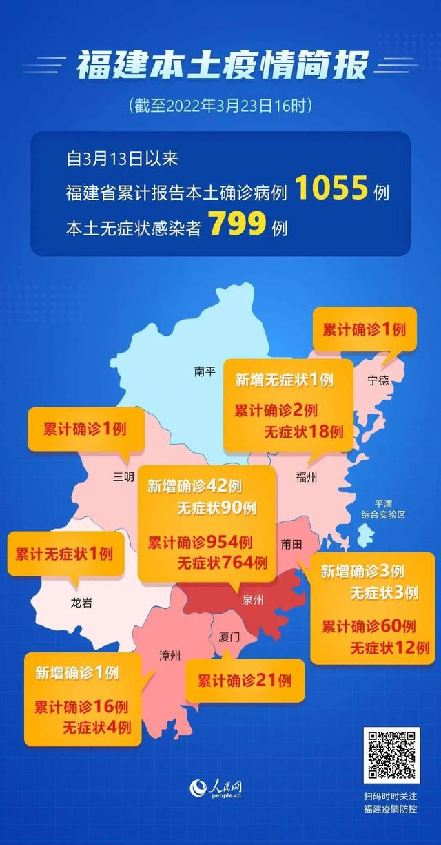 31省新增本土确诊15例-31省新增16例确诊 本土13例-第2张图片