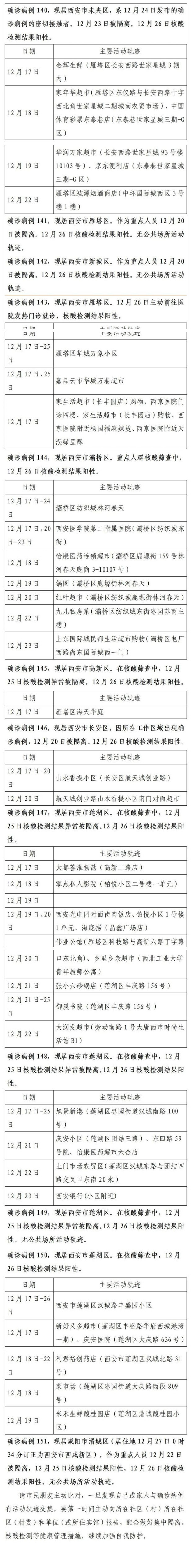 山东增本土确诊175例.山东新增本土1例是哪里的-第2张图片