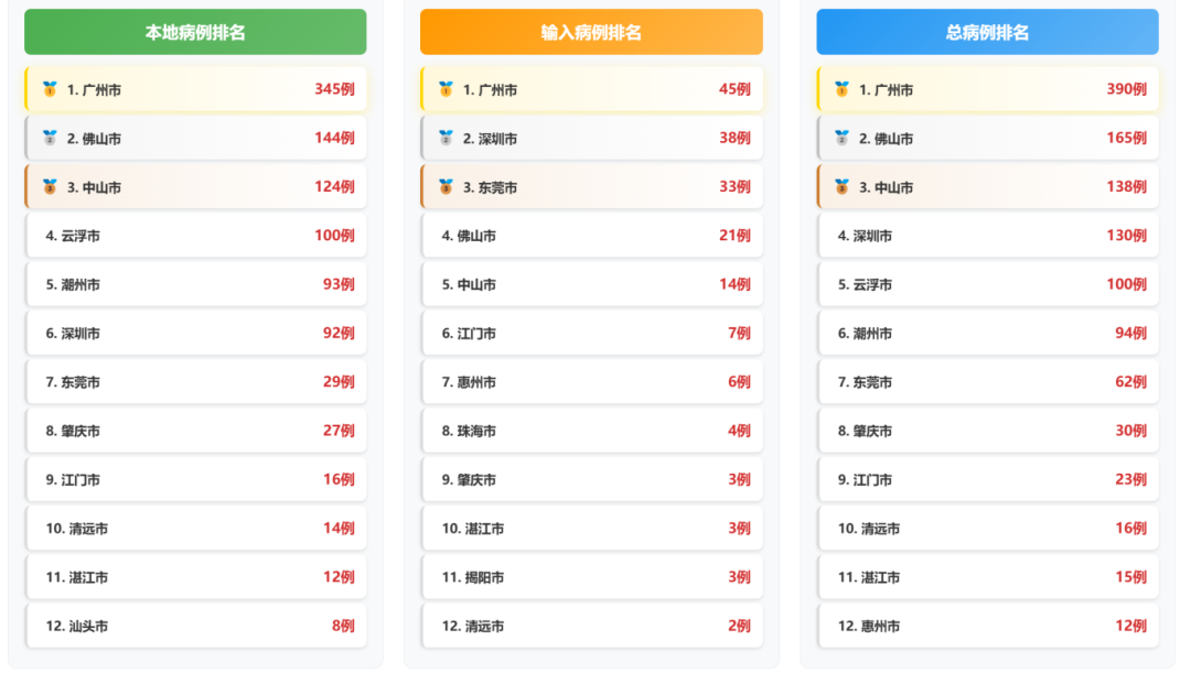 31省新增疫情最新消息,31省区市新增疫情最新-第2张图片