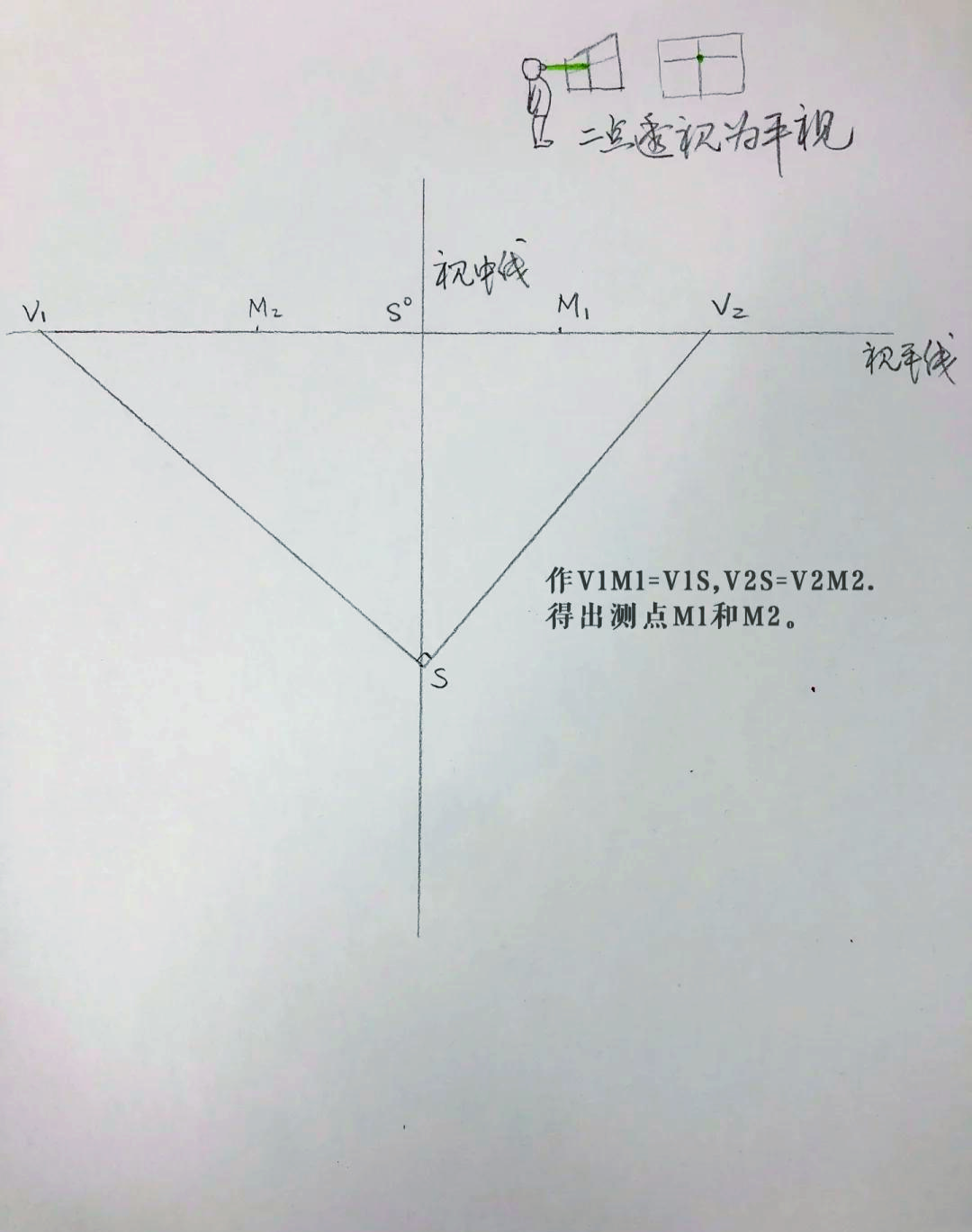 今日教程“透视看牌器(免费版)”(透视)详细透视辅助教学-第1张图片