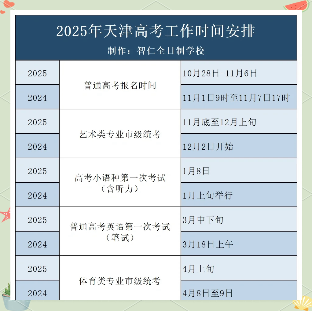 【今天高考科目/今天高考的科目及时间按排】-第2张图片