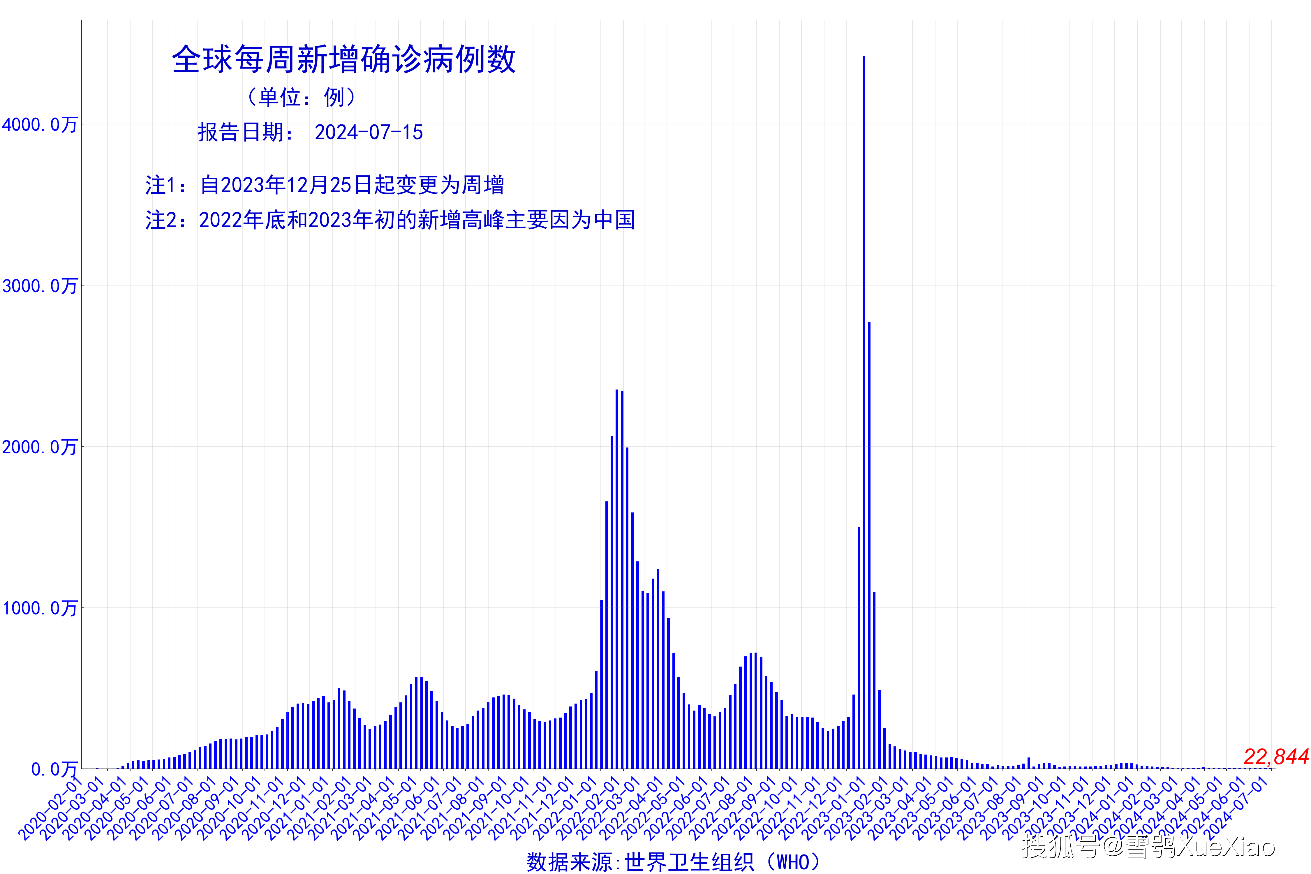“31省区市新增31例确诊	” 31省区市新增10例确诊？-第2张图片