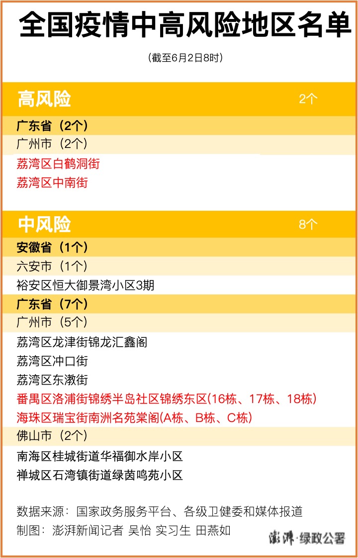 “成都中风险地区” 成都中风险地区最新？-第2张图片