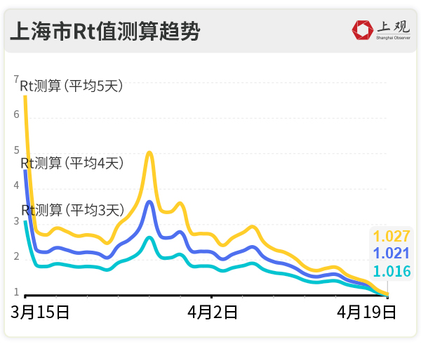 上海浦东疫情︰(上海浦东疫情最新数据)-第1张图片