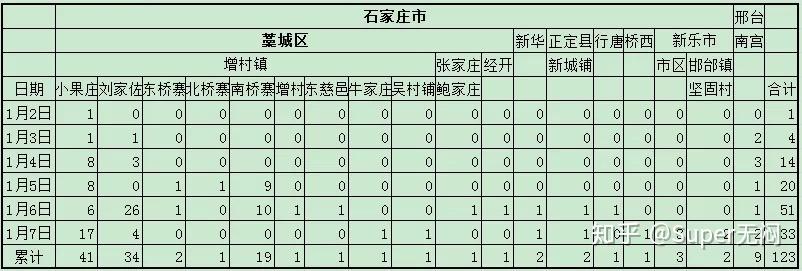 河北省现有本土确诊病例50例.河北现有本土127例-第1张图片