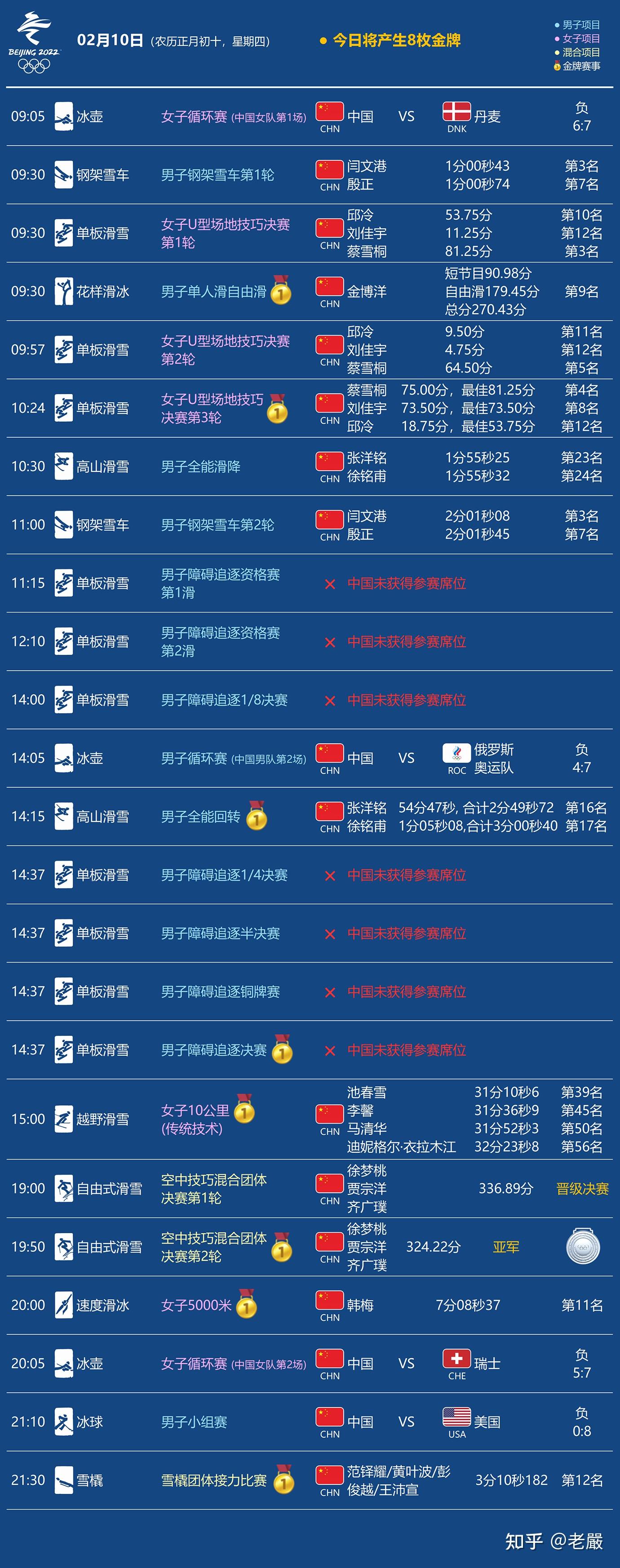 【冬奥会时间2022具体时间/冬奥会时间2022具体时间表】-第2张图片