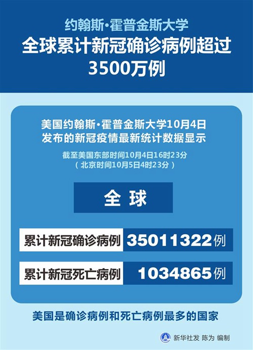 呼和浩特10天累计感染者超2000例〃呼和浩特最新确诊人数-第2张图片