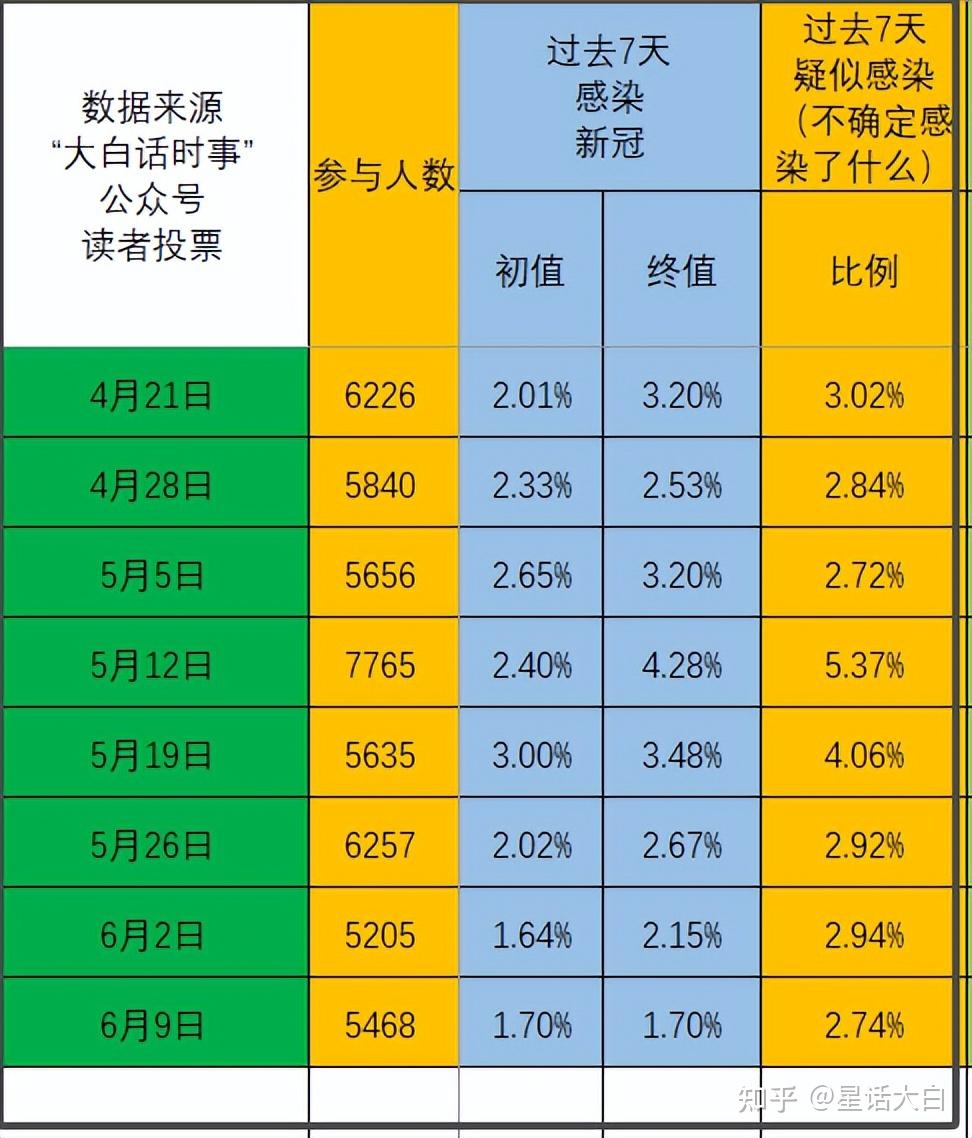 【确诊人数/新冠确诊人数】-第1张图片