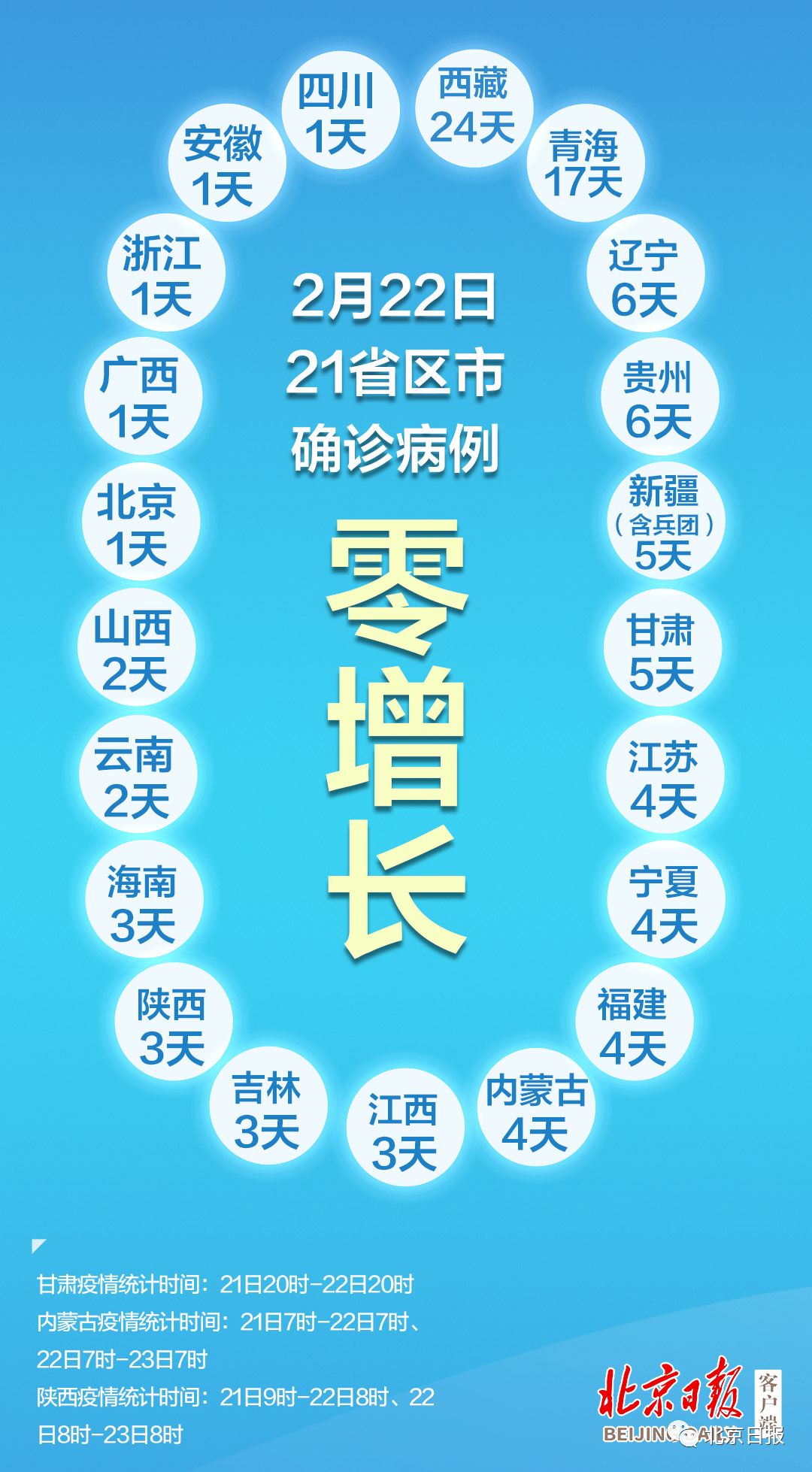 “31省新增2例确诊” 31省新增确诊22例含本土2例？-第2张图片