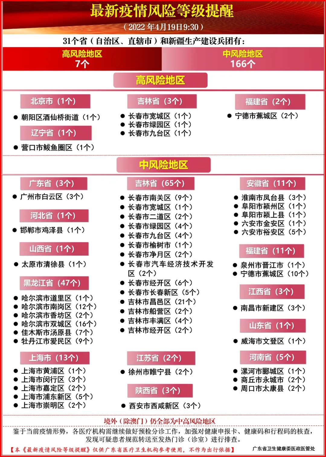 “成都疫情最新中风险” 成都疫情最新中风险地区名单？-第2张图片
