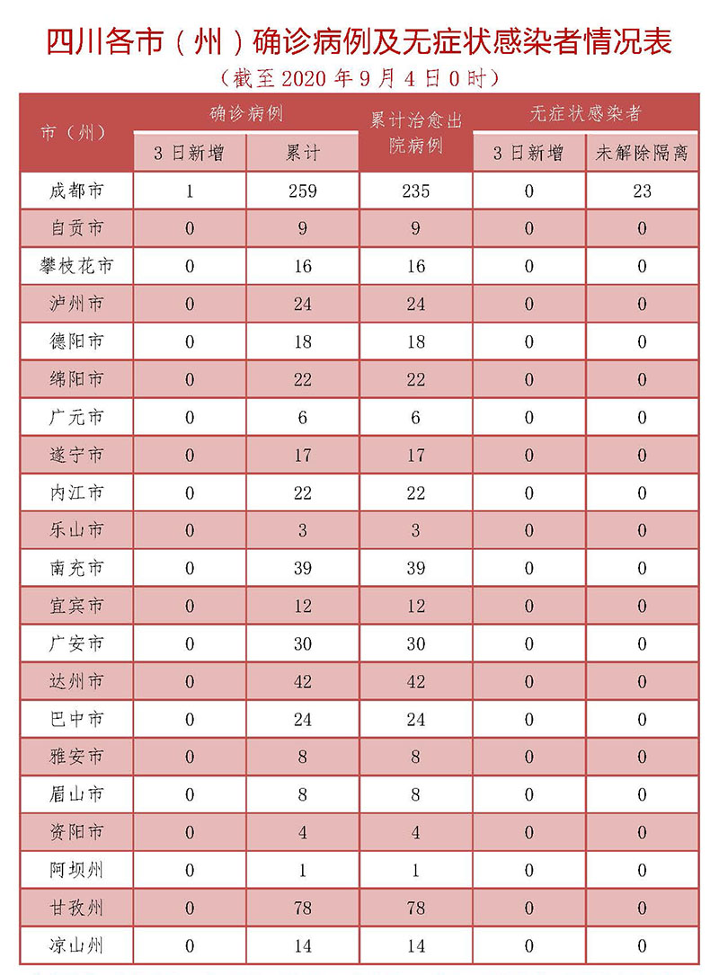 广西新型冠状病毒最新消息︰(广西新型病毒肺炎最新消息)-第2张图片