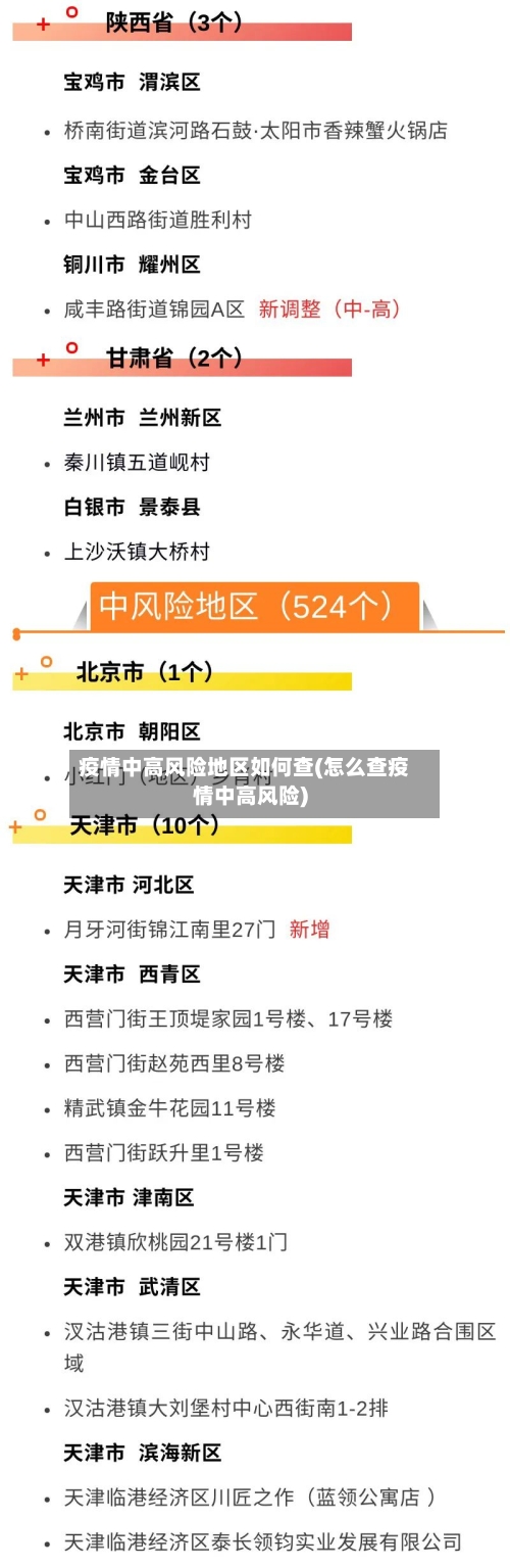 近来疫情中高风险地区有哪些,近来疫情中高风险地区地图-第1张图片