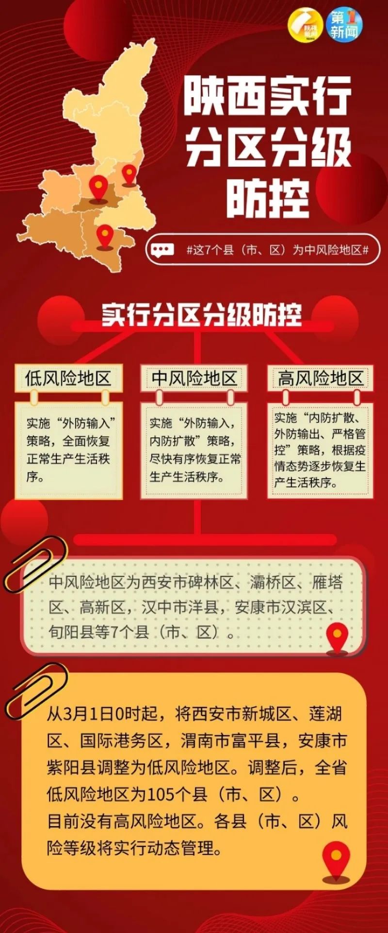 北京低风险地区名单〃北京低风险地区有哪些最新-第2张图片