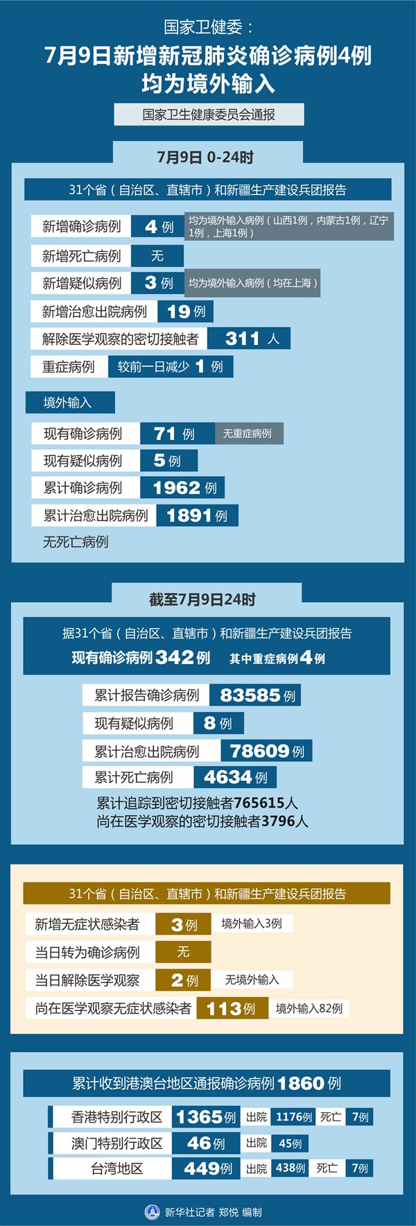 青岛莱西新增9例确诊,莱西确诊病例-第2张图片