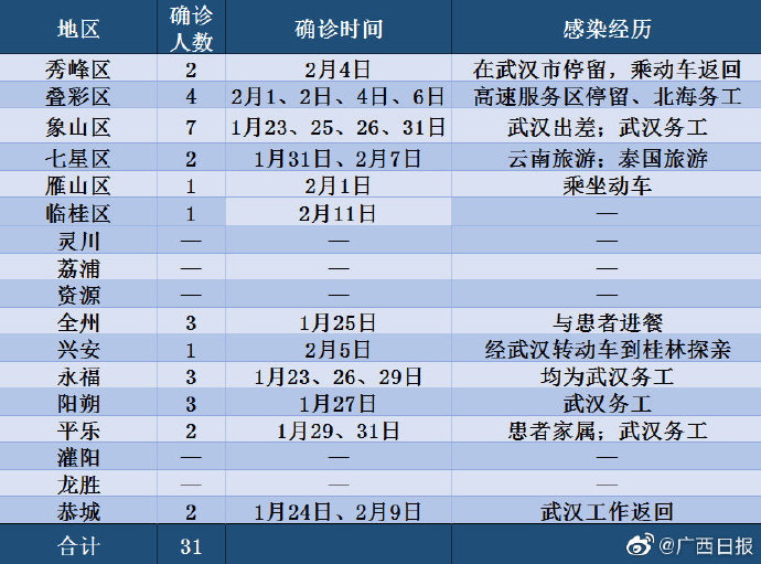 北京新增确诊31例-北京新增确诊36例详情公布-第1张图片