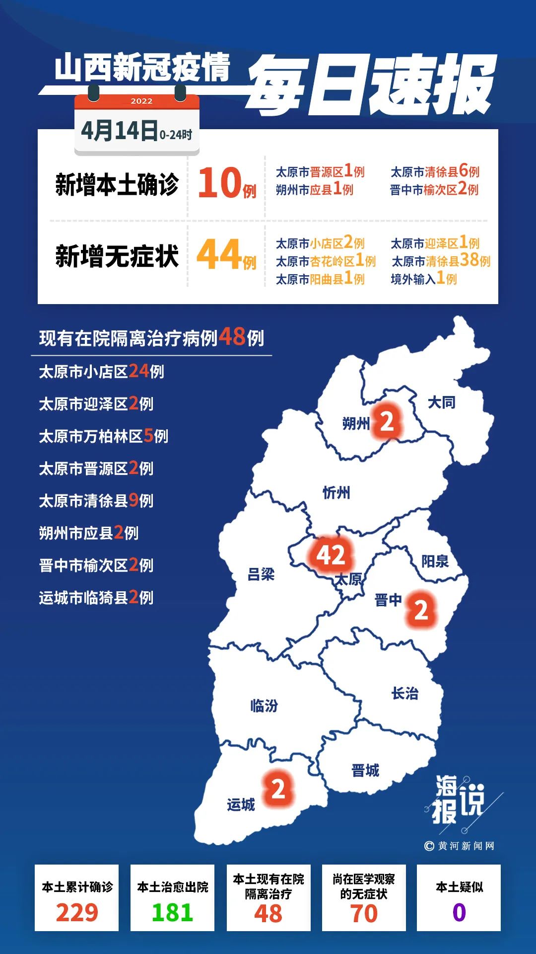 上海新增10例本土确诊病例,上海新增本土病例最新通报-第2张图片