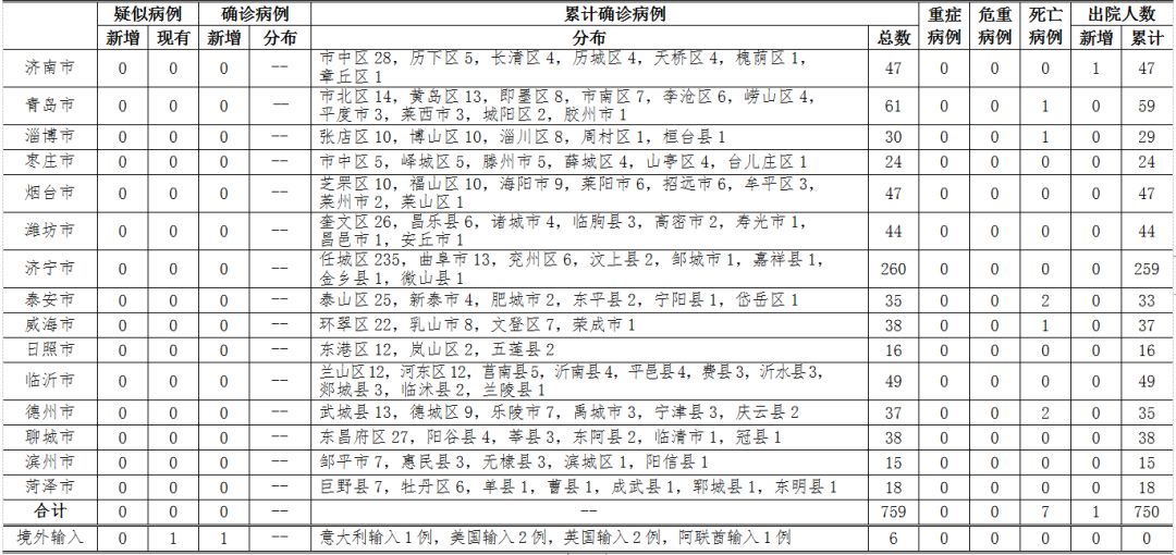 北京本轮疫情与京外输入有关〃北京疫情境外输入活动轨迹-第1张图片