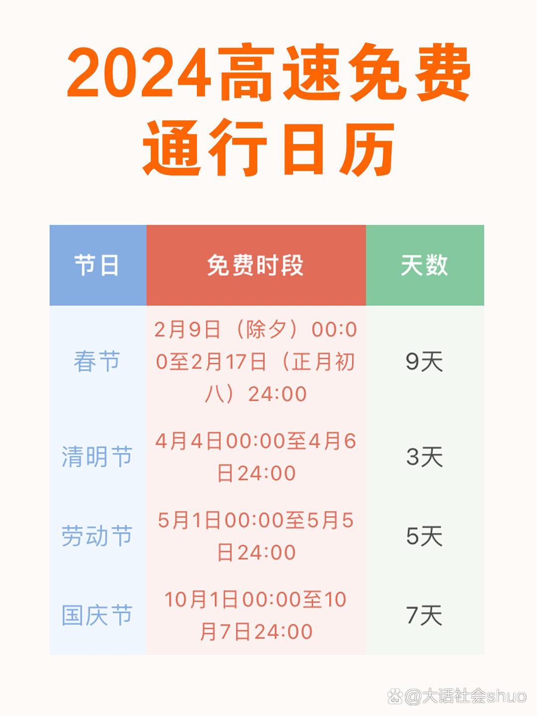 “2023年全国高速路免费时间表” 二零二年高速免费时间？-第1张图片