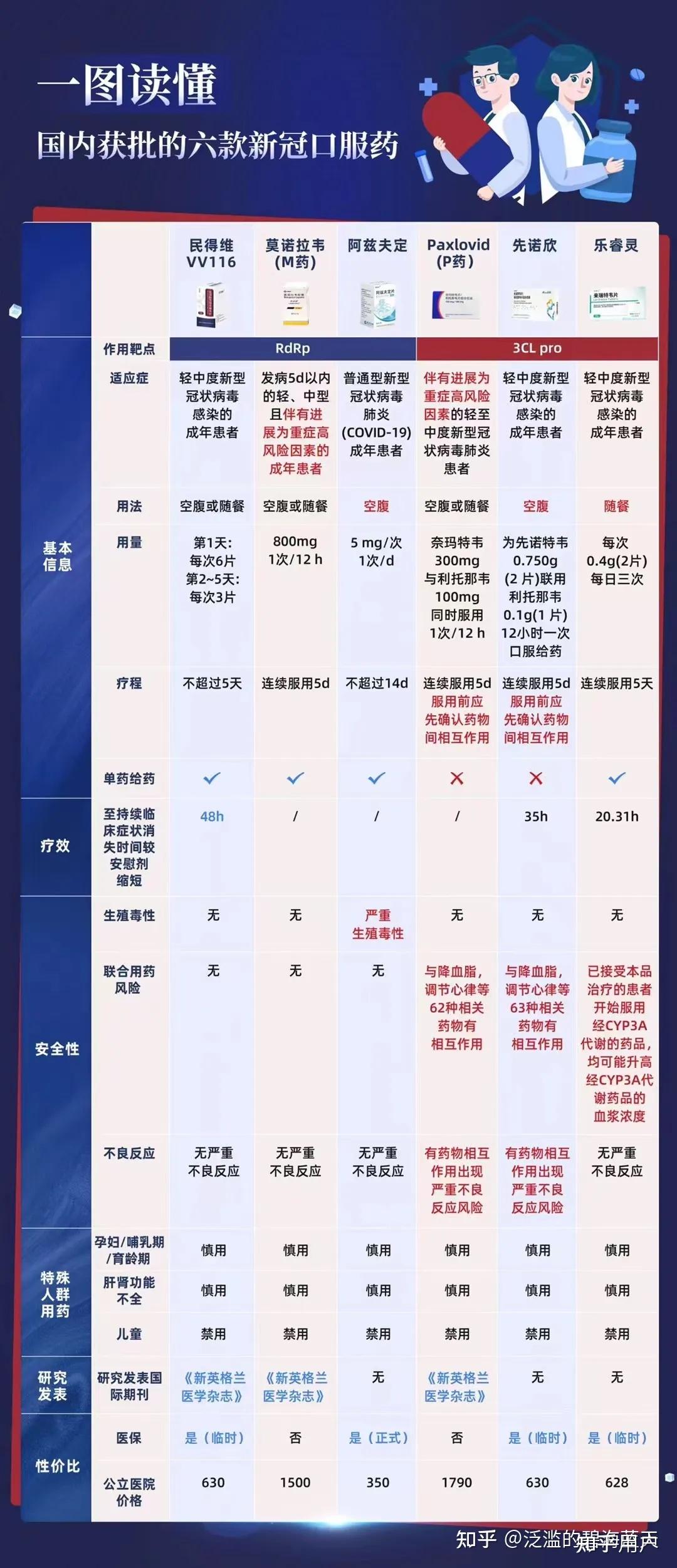 多地发起新冠感染情况调查,多地发现新冠病毒-第2张图片