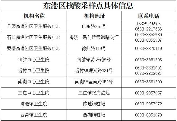 “青岛病例最新消息今天” 青岛病例最新消息今天新增？-第2张图片