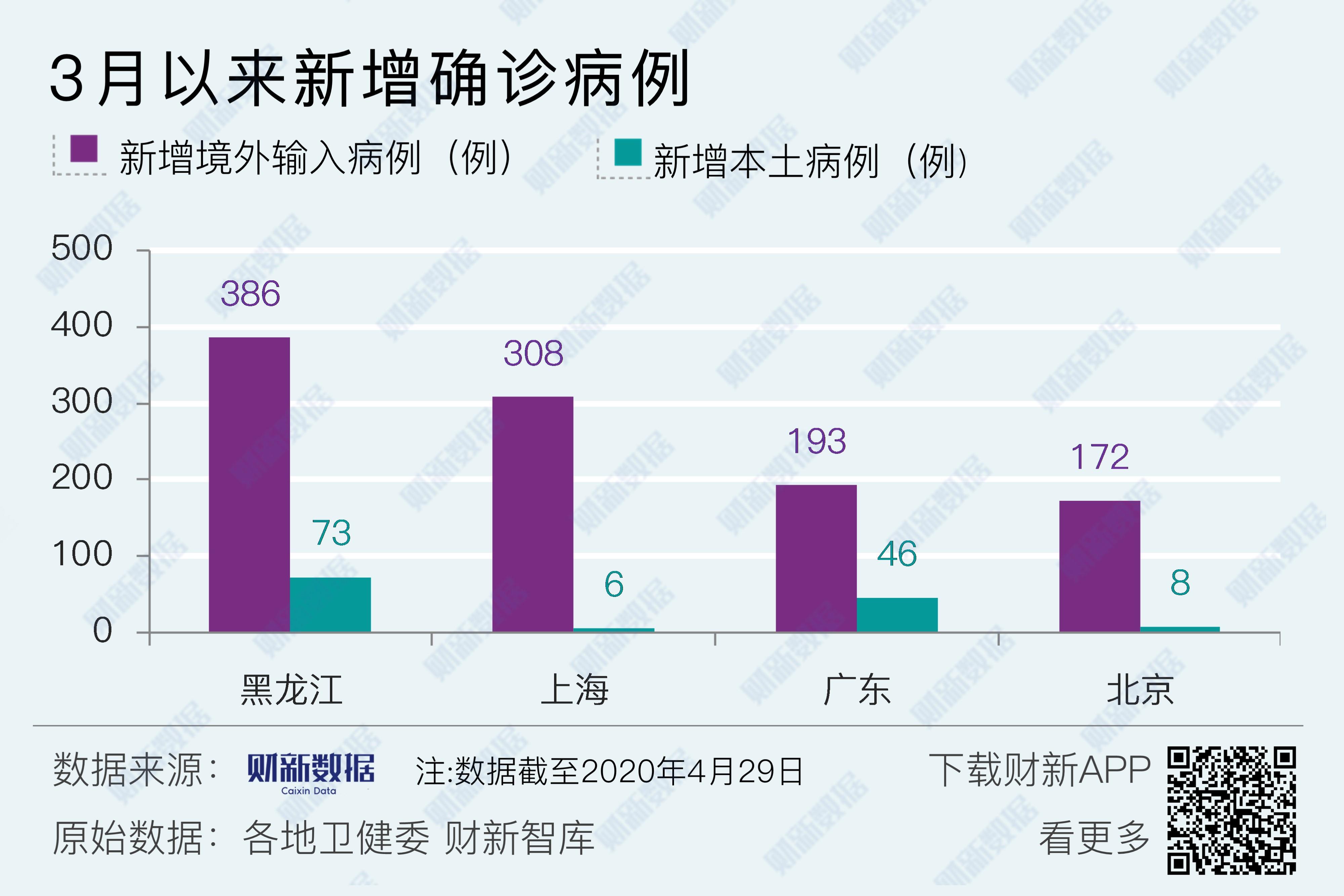 “31省份新增15例确诊” 31省份新增15例确诊均为境外输入？-第2张图片