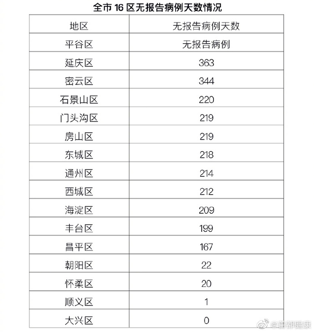 苏州新增确诊3例〃苏州新增2例本地确诊-第1张图片