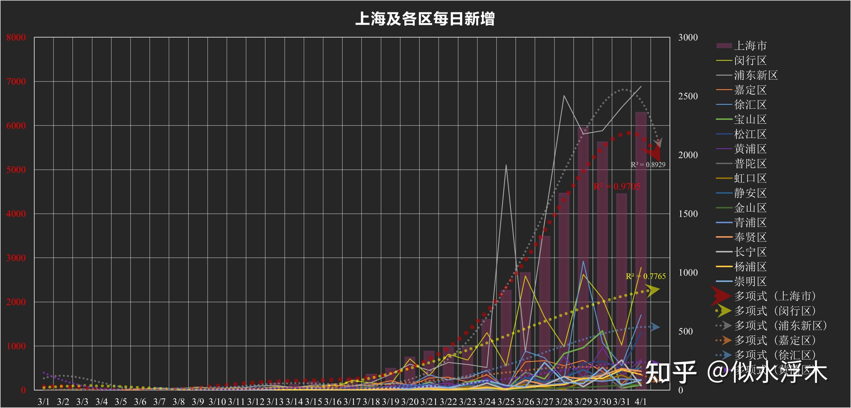 上海回应为何本土病例数明显增加︰(上海病例1原因)-第1张图片