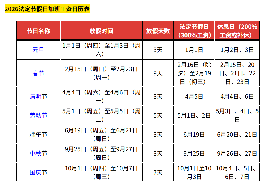 「5月1号高速公路免费几天」〃5月1号高速公路免费几天?-第2张图片