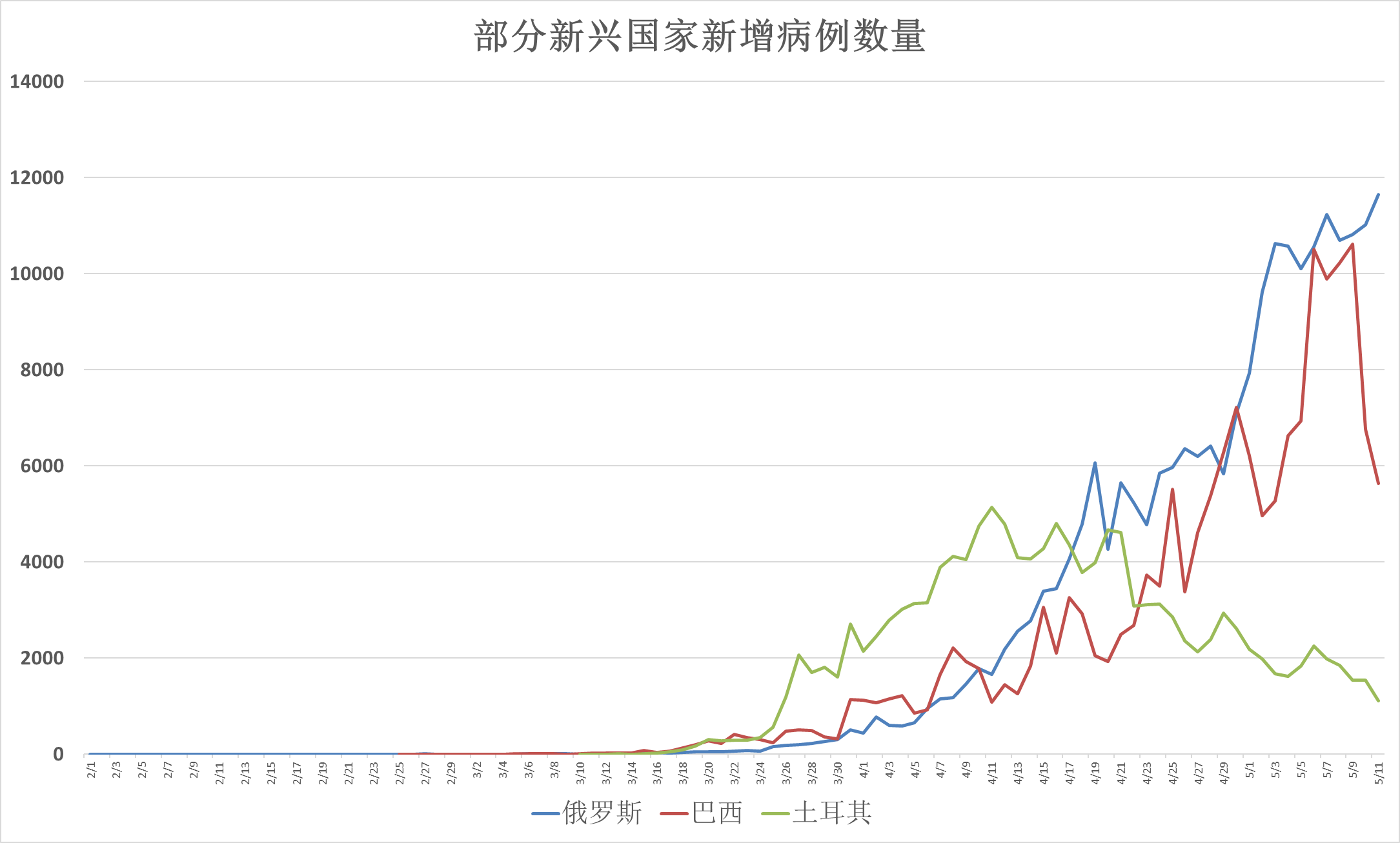 美国疫情人数.美国疫情人数最新数据-第1张图片