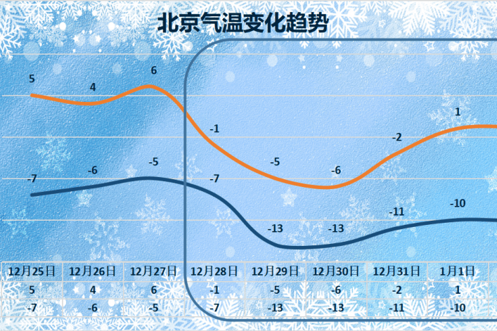 北京顺义无症状情况,北京顺义连续几日无疫情-第2张图片