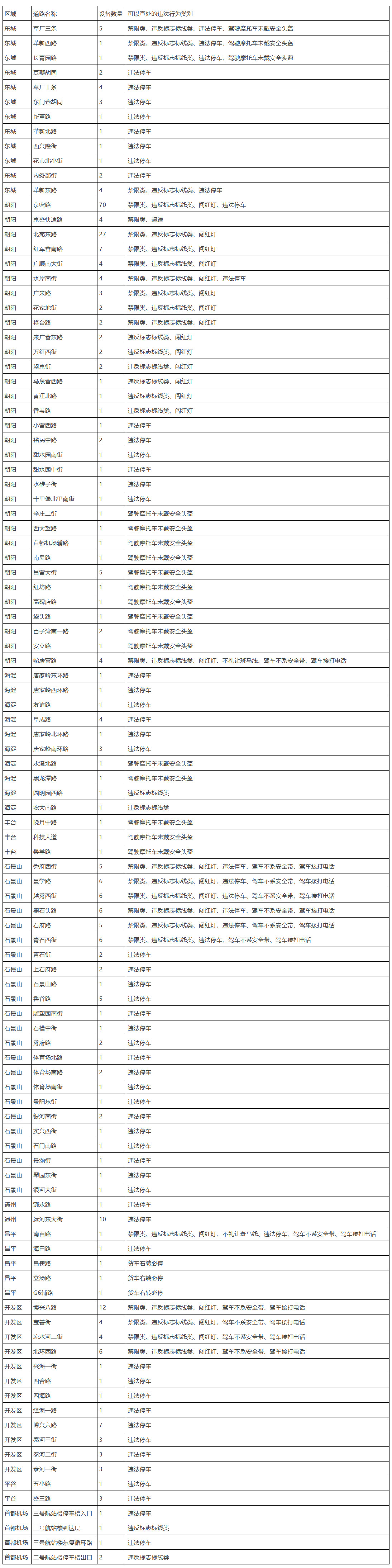北京新增聚集性疫情〃北京新增聚集性疫情最新消息-第2张图片