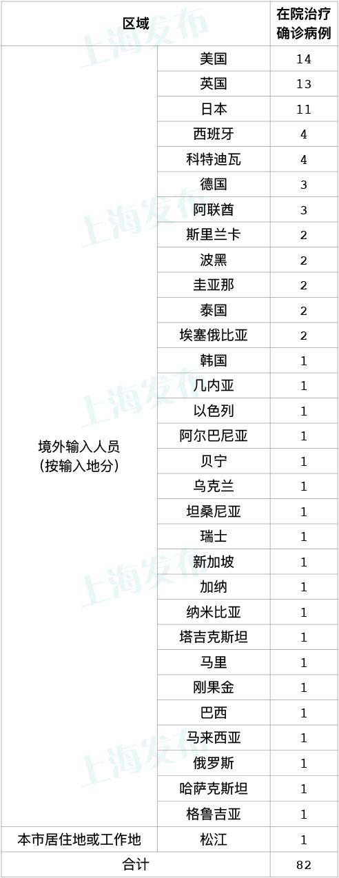 上海疫情最新消息今天新增多少例.上海疫情最新增病例情况