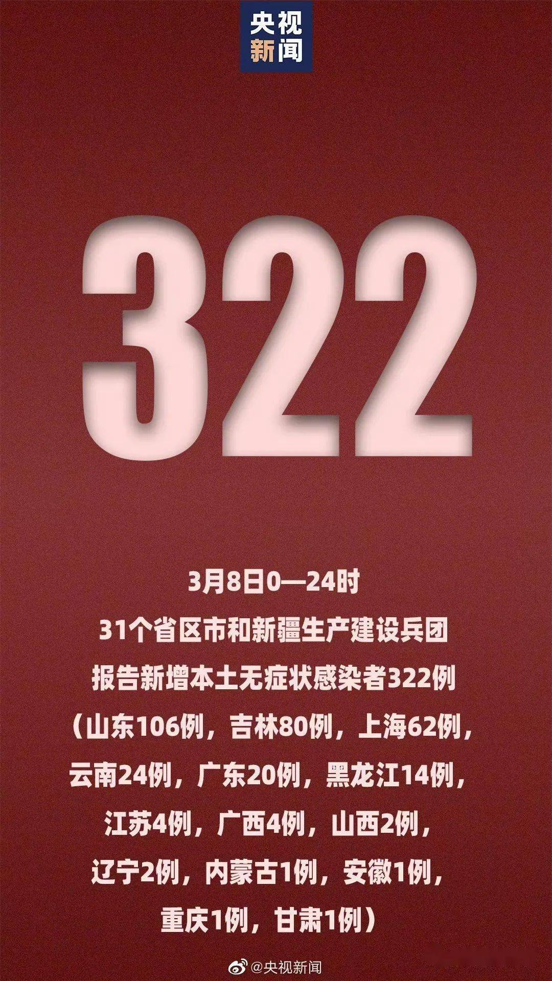 全国新增确诊8例︰(全国新增确诊8例病例)-第1张图片