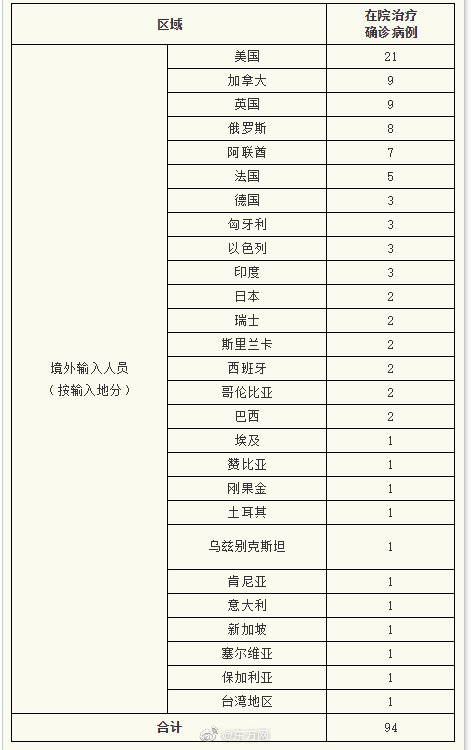 山东新增境外输入确诊14例︰(山东新增一例境外)-第2张图片